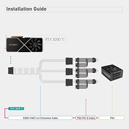 EZDIY-FAB GPU Power Sleeved Cable Extension, 16pin(12+4
