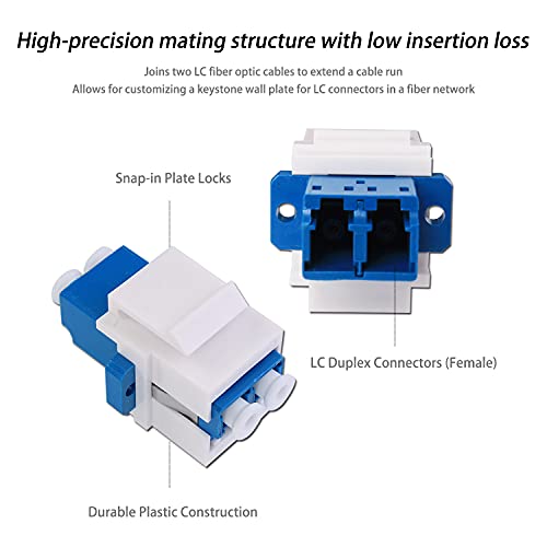 6 Pack Duplex LC to LC F/F Coupler Keystone Jack Modula
