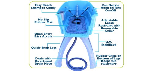 Elevated Pet Bathing, Teal, Large (Pack of 1)