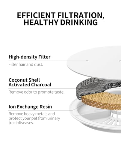 Filter Units 2.0 for EVERSWEET 2/2S, EVERSWEET 3 and CYBERTIAL PUREDRINK Water Fountain, Replacement Filters (5 Pcs), Dog