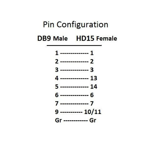 CablesOnline DB9 Male to HD15 VGA Female Multisync Vide