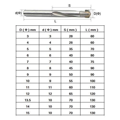 Drill Bit Set 13 pcs Tungsten Steel Cemented Carbide Twist Drill Bits, Metal Drill YG Alloy Blade, for for Cast Iron, Iron Plate, Pig Iron, 3 4 5 6 7 8 9 10 11 12 13.5 14 15 mm