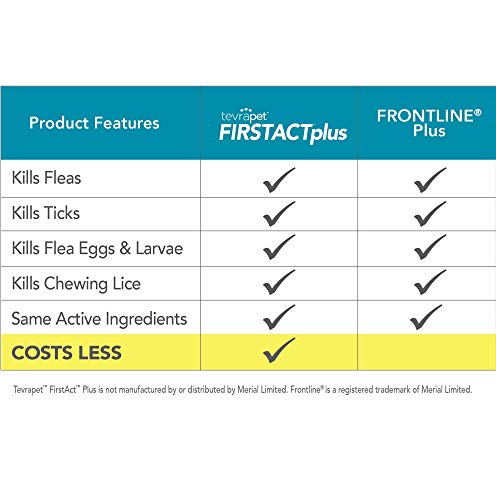 FirstAct Plus Flea Treatment for Dogs, Small Dogs 6-22 lbs, 3 Doses, Same Active Ingredients as Frontline Plus Flea and Tick Prevention for Dogs