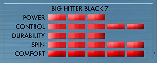 unisex adult 18g set Tennis String, Black, US