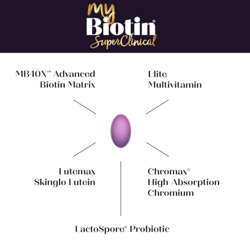 MyBiotin SuperClinical New 5-in-1 Elite Multivitamin + MB40X Biotin Matrix Daily Multi - Thicker Hair Starting in 3 Weeks - 40X More Soluble vs Ordinary Hair Skin Nails - 120 Tabs