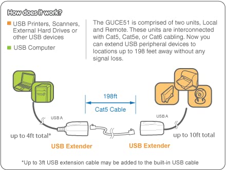 USB Ethernet Extender, Black, GUCE51