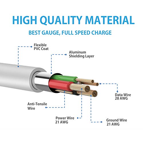 Nuvi 2797 Charging Cable Compatible for Garmin Nuvi 2300LM 2360LT 2460LMT 2757LM 2789LMT 2797LMT 3490LMT 3590LMT 3790LMT 3790T,Overlander,NuviCam LMTHD,RV 760LMT RV 785 &amp; Traffic,Zumo 590LM 595LM