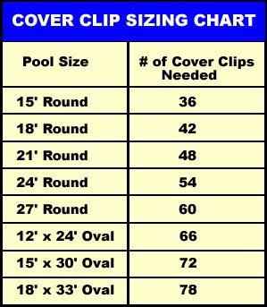 Above Ground Pool Cover Clips 6 inch (20-Pack)