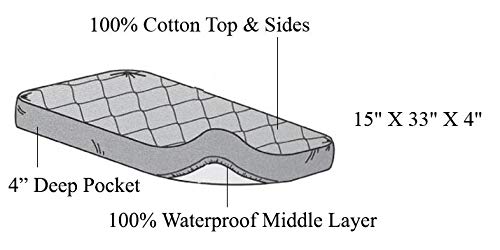 American Baby Company Waterproof Cradle/Bassinet Mattress Protector, Quilted Cotton Fitted Cradle/Bassinet Mattress Pad Cover, White, 33 x 15