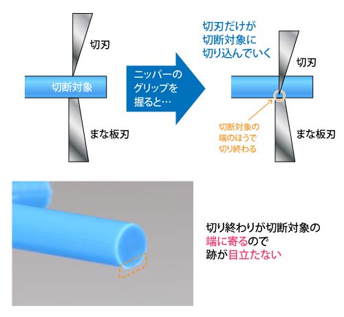 Ultimate Nipper 5.0 GH-SPN-120 for Plastic Models