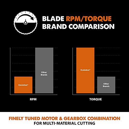 RAGE355BLADE- 14” Multi-Material Blade , Silver