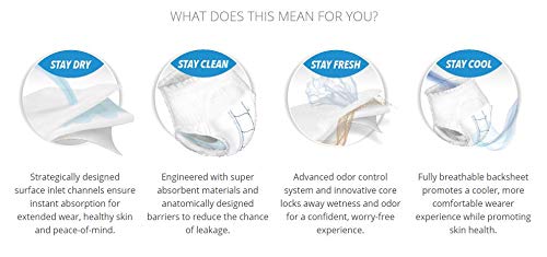 Abena Abri-Flex Premium Protective Underwear, Level 1, (Extra Small To XX-Large Sizes) Medium, 14 Count