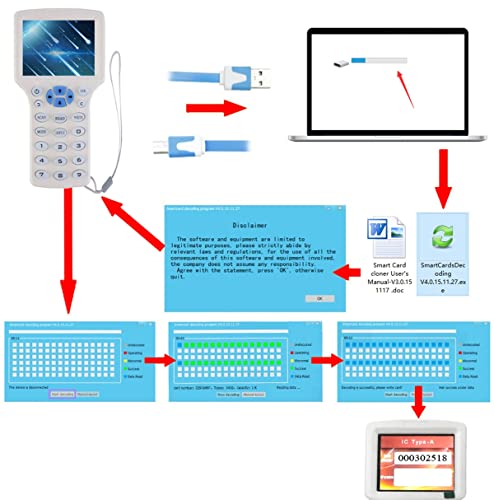 English 10 Frequency RFID NFC Card Copier Reader Writer for IC ID Cards and All 10pcs 125kHz Cards+10pcs ID 125kh Key Fobs+10pcs 13.56mhz UID Key +1USB