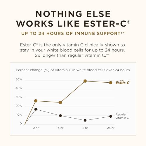 Solgar Ester-C Plus 500 mg Vitamin C (Ascorbate Complex
