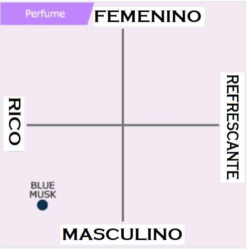 Blue Musk Air Freshener A85