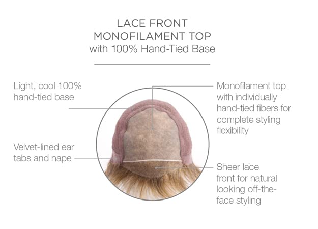 Hairuwear Raquel Welch Upstage Wig, Rl14/22, RL14/22SS Shade