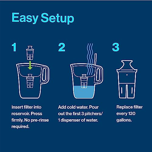Large Water Filter Pitcher for Tap and Drinking Water with 1 Elite Filter, Reduces 99% Of Lead, Lasts 6 Months, 10-Cup Capacity, BPA Free, White