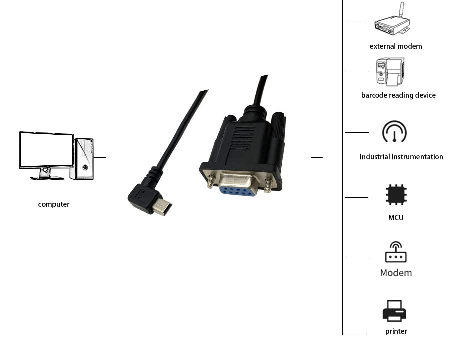Mini USB to RS232 Serial Adapter, Dafensoy Right Turn M