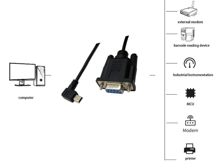 Mini USB to RS232 Serial Adapter, Dafensoy Right Turn M