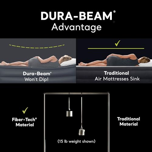 Intex 64147ED Dura-Beam Standard Pillow Rest Air Mattress: Fiber-Tech – Full Size – Built-in Electric Pump – 10in Bed Height – 600lb Weight Capacity, Navy
