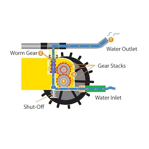 Rain Train Traveling Sprinkler for Yard, Heavy Duty Rotating Lawn Sprinkler with Large Area Coverage, Yellow