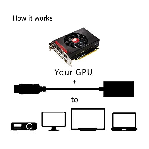 Club3D CAC-1070 Displayport 1.2 to HDMI 2.0 UHD Active Adapter Support 4096X2160 at 60Hz VESA Certified