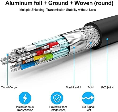 4K HDMI Cable - Rommisie 5 FT(HDMI 2.0,18Gbps) Ultra Hi