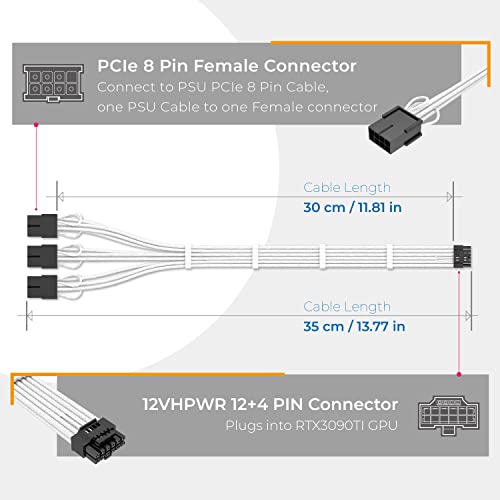 EZDIY-FAB GPU Power Sleeved Cable Extension, 16pin(12+4