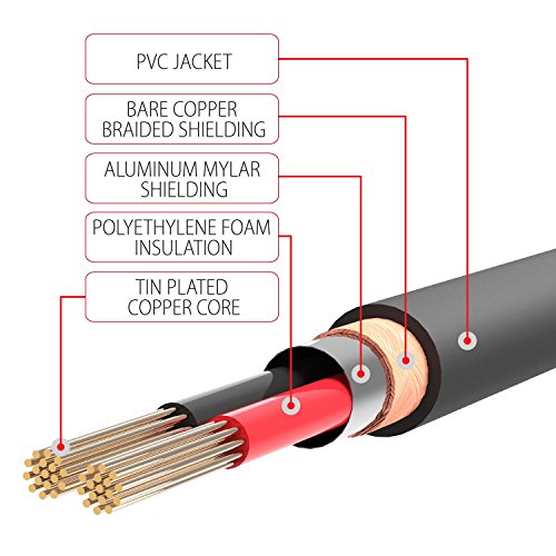 FosPower 3.5mm to RCA Cable (6FT), RCA Audio Cable 24K 