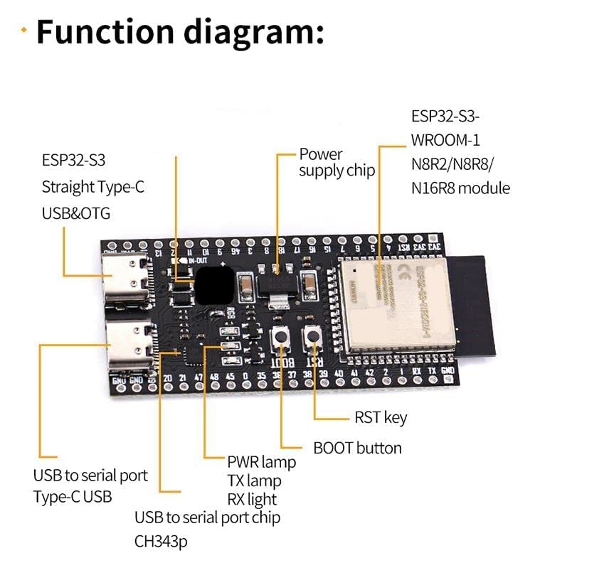 ESP32-S3-DevKitC-1-N8R2 ESP32-S3 Development Board Wi-Fi + BLE MCU Module Integrates Complete Wi-Fi and BLE Functions 3pcs