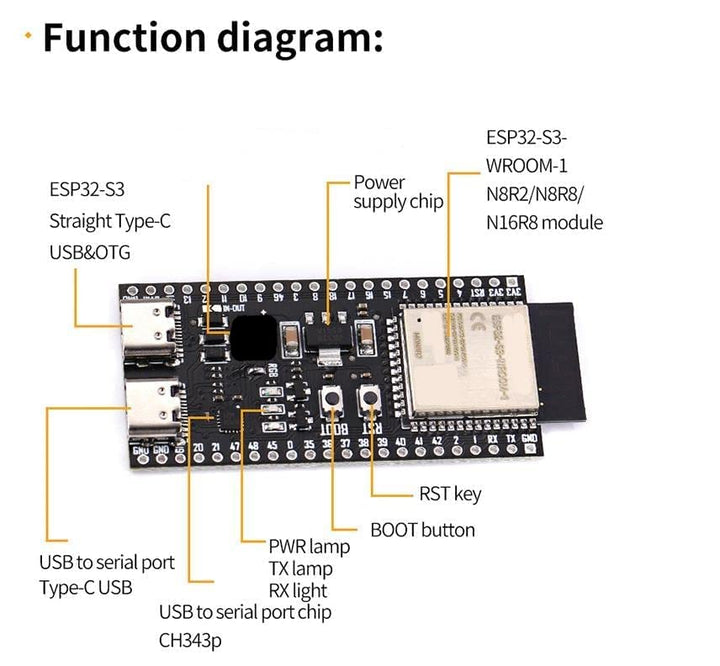ESP32-S3-DevKitC-1-N8R2 ESP32-S3 Development Board Wi-Fi + BLE MCU Module Integrates Complete Wi-Fi and BLE Functions 3pcs