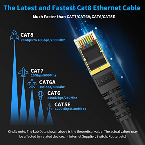 Cat 8 Ethernet Cable 2 FT, Cat8 Network LAN Cable High Speed 40Gbps with RJ45 Gold Plated Connector SFTP Shielded Cord, 26AWG Gaming Internet Cable for Router, Modem (Black, 2FT 1 Pack)