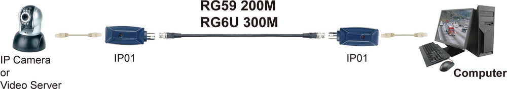 Triplett GEM IP Camera Signal Extender Over Coax - Data