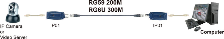 Triplett GEM IP Camera Signal Extender Over Coax - Data
