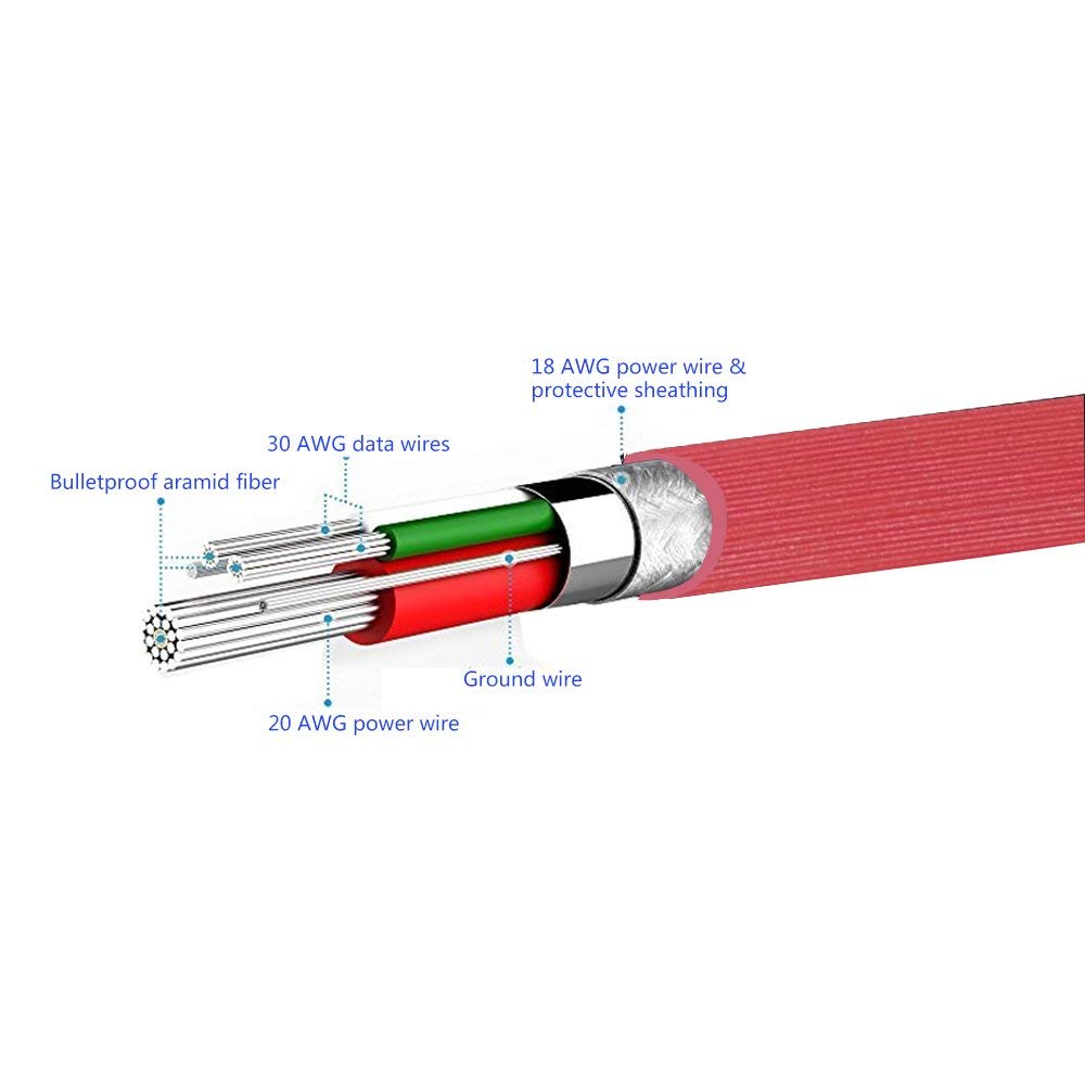 Replacement Audio Remote Mic Volume Control Aux Cable Wire Cord Compatible with Sony MDR-X10 MDR-XB920 MDR-X910 Headphones (Red)
