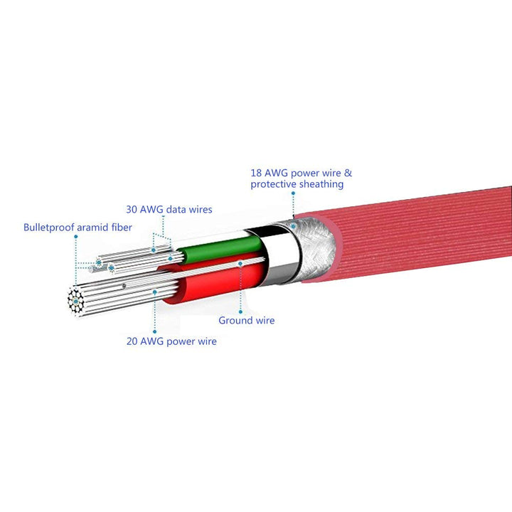 Replacement Audio Remote Mic Volume Control Aux Cable Wire Cord Compatible with Sony MDR-X10 MDR-XB920 MDR-X910 Headphones (Red)