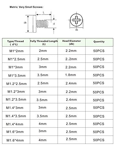12 Kinds M1 M1.2 M1.4 M1.6 Small Screws Assortment Kit