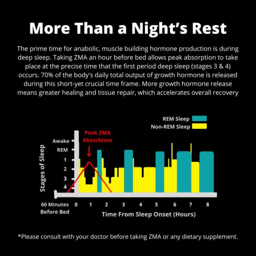 ZMA-5 Sleep Aid Supplement, Promote Muscle Recovery &amp; Growth, Immune Support, &amp; Restorative Sleep with Zinc, Magnesium &amp; 5-HTP, Post Workout, Before Bed ZMA Supplements 90 Veggie Capsules