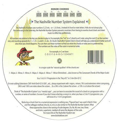 DIAL A GUITAR CHORD • DIAL A PROGRESSION