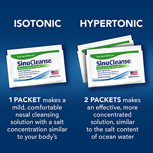 Pre-Mixed Saline Packets for Sinus Rinse and Nasal Irrigation Systems, 100 Count, Made in USA, All-Natural, Pharmaceutical Grade and PH Balanced