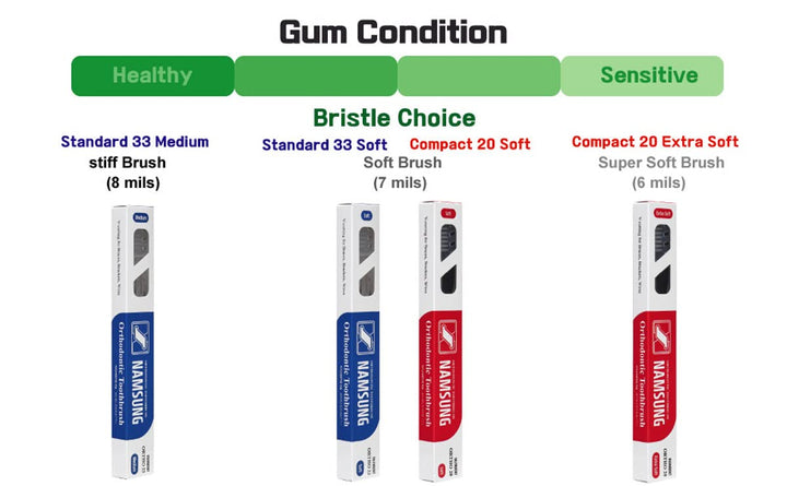 Sky Orthodontic Toothbrushes[2 Packs] V Trim Cleaning f