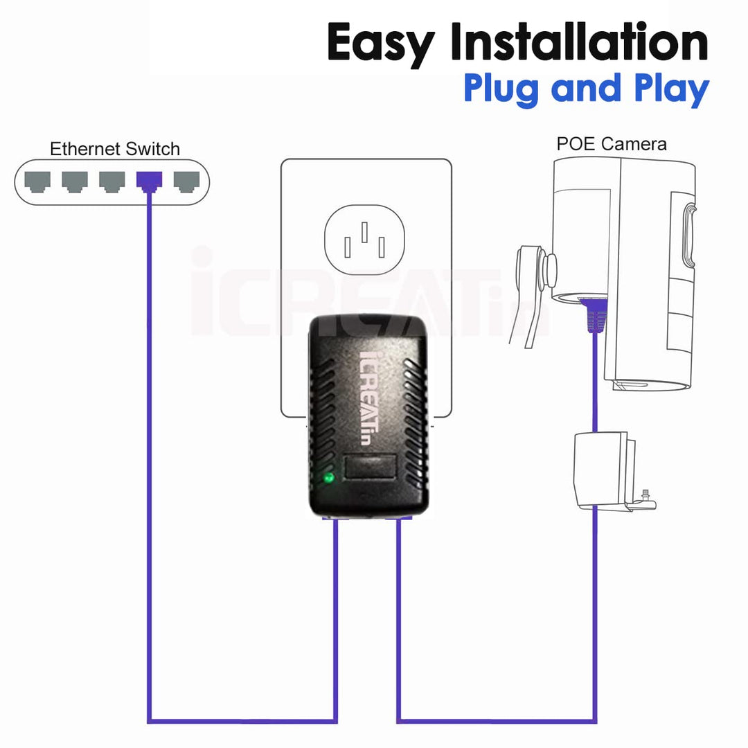Wall Plug POE Injector with 48v Power Supply 802.3af for Most Cisco/Polycom/Aastra Phones and More