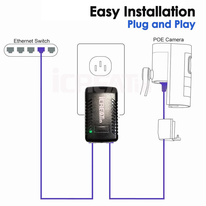 Wall Plug POE Injector with 48v Power Supply 802.3af for Most Cisco/Polycom/Aastra Phones and More