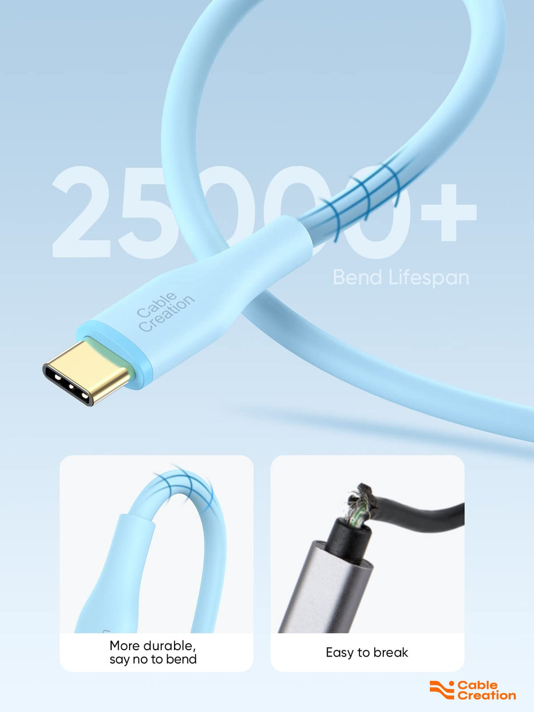 USB C to USB C Cable 6FT/60W, Soft Silicone USB C Charger Cable for iPhone 15 Pro, Galaxy S22/S21, iPad Mini 6/Air 4, MacBook Pro/Air, Pixel, etc, Blue