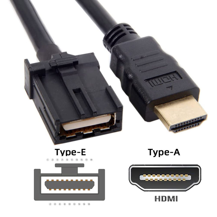 Cablecc High Speed HDMI 1.4 Type E Male to Type A Male 