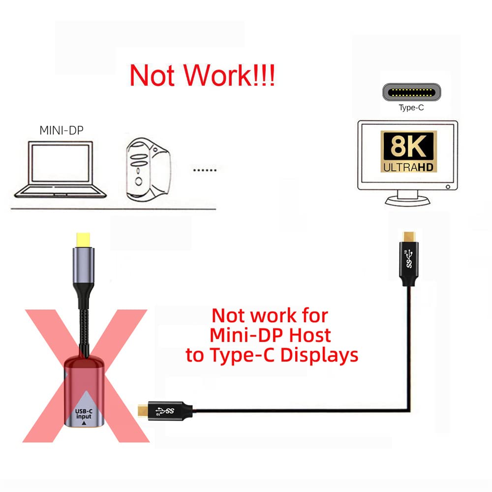 NFHK USB-C Type C Female Source to Mini Displayport DP 