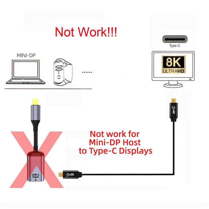 NFHK USB-C Type C Female Source to Mini Displayport DP 