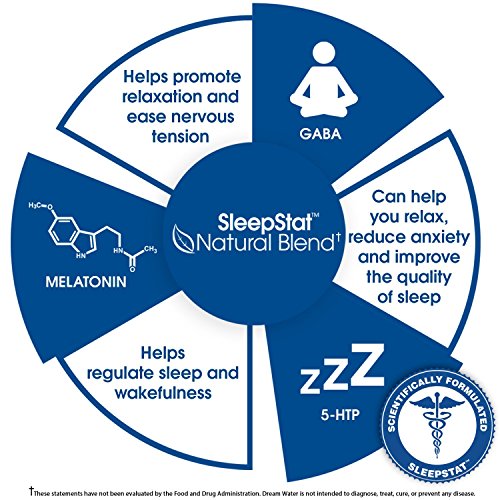 Sleep Aid Supplement Drink; Melatonin 5mg, GABA, 5-HTP; Zero Sugar, Natural Flavors, No Added Colors, 2.5 oz Liquid Sleep Shots, Nighttime Nectar, 12-Count