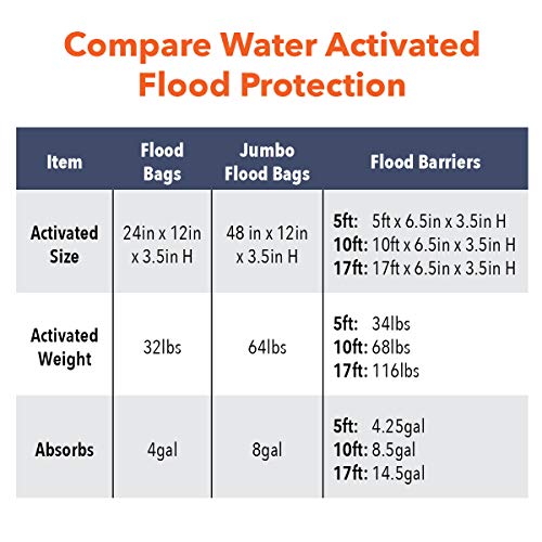 - QD1224-6 Water Activated Flood Bags 1ft x 2ft, 6-Pack