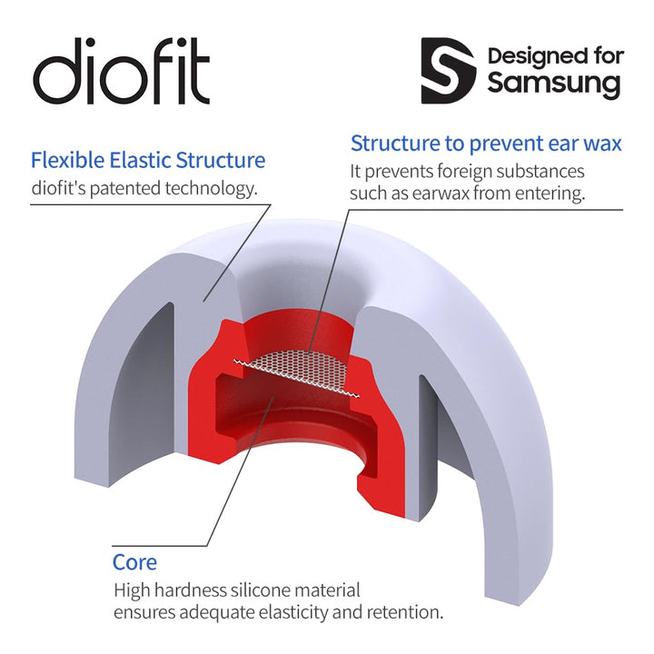 /Galaxy Buds2 Eartips/Buds FE Eartips Compatible for Samsung Galaxy Buds2 &amp; Buds FE